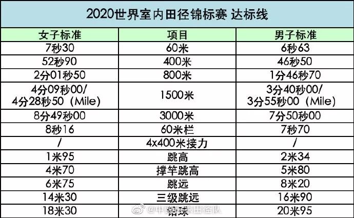 “南京魔方，田徑夢想”2020年世界室內田徑錦標賽