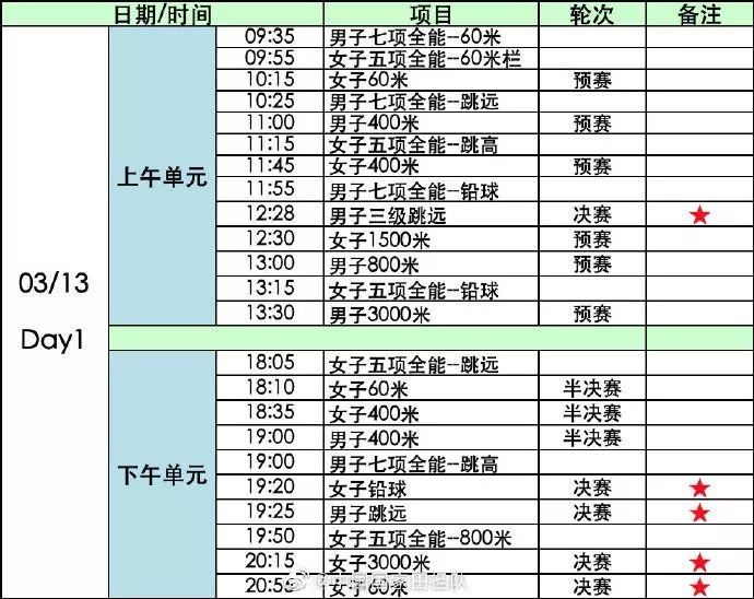 “南京魔方，田徑夢想”2020年世界室內田徑錦標賽